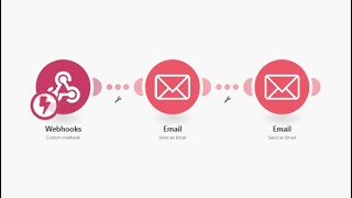 How to Integrate Squarespace Forms With Integromat