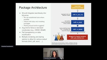 R/Pharma 2020 Day 2.  Charlotta Früchtenicht.  visR - A Package for Effective Visualizations