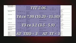 РАЗБОР АНАЛИЗОВ БИОХИМИИ ОАК ГОРМОНАЛЬНАЯ ПАНЕЛЬ ЩИТОВИДНОЙ ЖЕЛЕЗЫ ЖЕЛЕЗООБМЕН ГОМОЦИСТЕИН ВИТАМИН Д