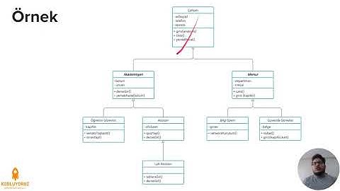Abstraction (Soyutlama) #8