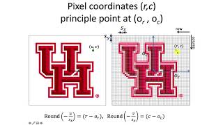 Intro2Robotics Lecture 15: Computer Vision, world frame to camera frame to pixel coordinates