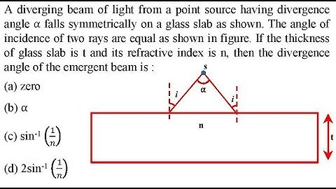A diverging beam of light from a point source having divergence angle α falls