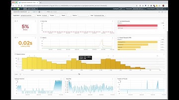 Tanzu Observability by Wavefront for Spring Boot Applications