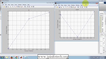 Multifocus Image Fusion Based on NSCT and Focused Area Detection | MATLAB Project