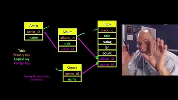 PHP-Intro Data Modeling (Part 2)