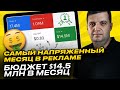 Самый затратный месяц в Google Ads. Опыт бюджета $14.5 млн