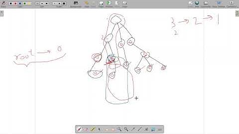 Mex of A Tree | Euler Tour | Codenation Test