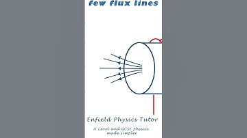 Magnetic Field Around an AC Solenoid - Help with A Level B Fields