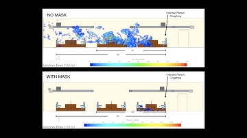 Strategies for Reducing Airborne Coronavirus Transmission at HOLT Architects’ office