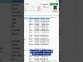 Stop deleting empty blank rows manually! Just ask the agent to do it.#excel #exceltricks #ai #agent