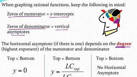Graphing rational functions  Part 3 intro