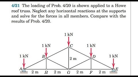 4/21 || Method of Joints|| Engineering Statics || 9th Edition || By J.L. Meriam, J.N. Bolton, L.G. K
