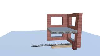Анимация замена межэтажного перекрытия на сборно-монолитные перекрытия СМП МАРКО