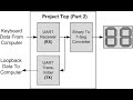 Nandland go board project 8  uart transmitter loopback