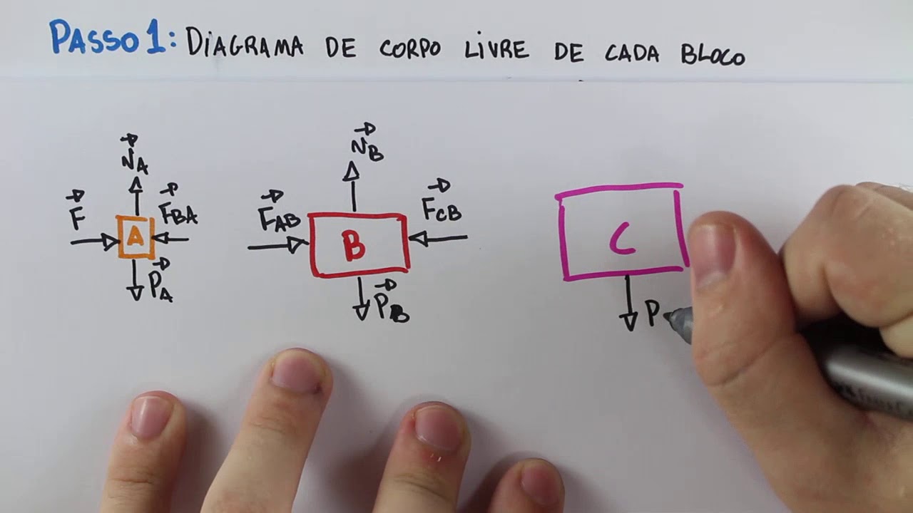 Física - Força Peso e Força Normal - Exercício Resolvido - YouTube