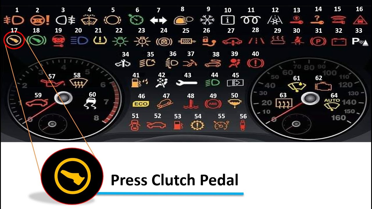 Car dashboard warning lights: the complete guide