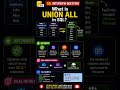 SQL Interview Question #28 | What is UNION ALL in SQL?