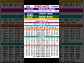 Kerala Lottery Result Sthree Sakthi SS 521 26 05 26 