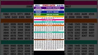 Kerala Lottery Result Sthree Sakthi SS 521 26-05-26