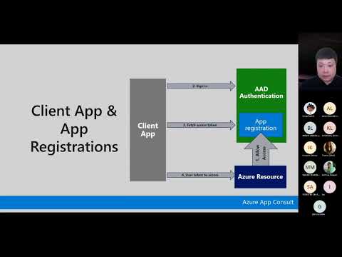 Azure AD for MR Apps​ Taking Identity & Security to the next level