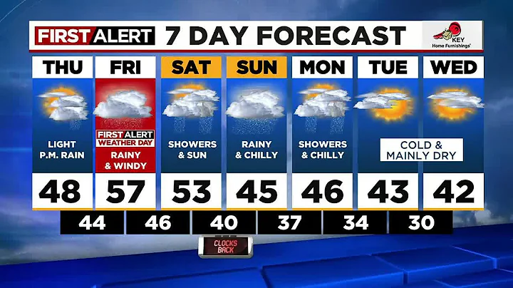 First Alert Thursday afternoon FOX 12 weather forecast (11/3)