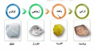 المعادن - 2(خصائص المعادن - المعادن الشائعة)