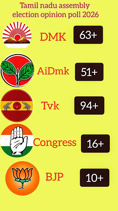 Tamil nadu assembly election opinion poll 2026 #tamilnadu #tvk #dmk #aiadmk #congress