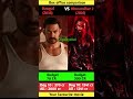 Dangal Box Office Collection| Aamir Khan, ranveer singh | dhurandhar 2 10th Day Collection Worldwide