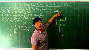 Bài 13.6| Các Dạng Toán Trọng Tâm Về Con Lắc Lò Xo Phần 2| Dao Động Cơ Học| Nguyễn Minh Dương |