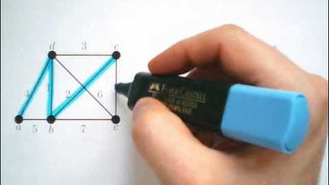 Algoritmo de Kruskal (2) - Teoría de Grafos