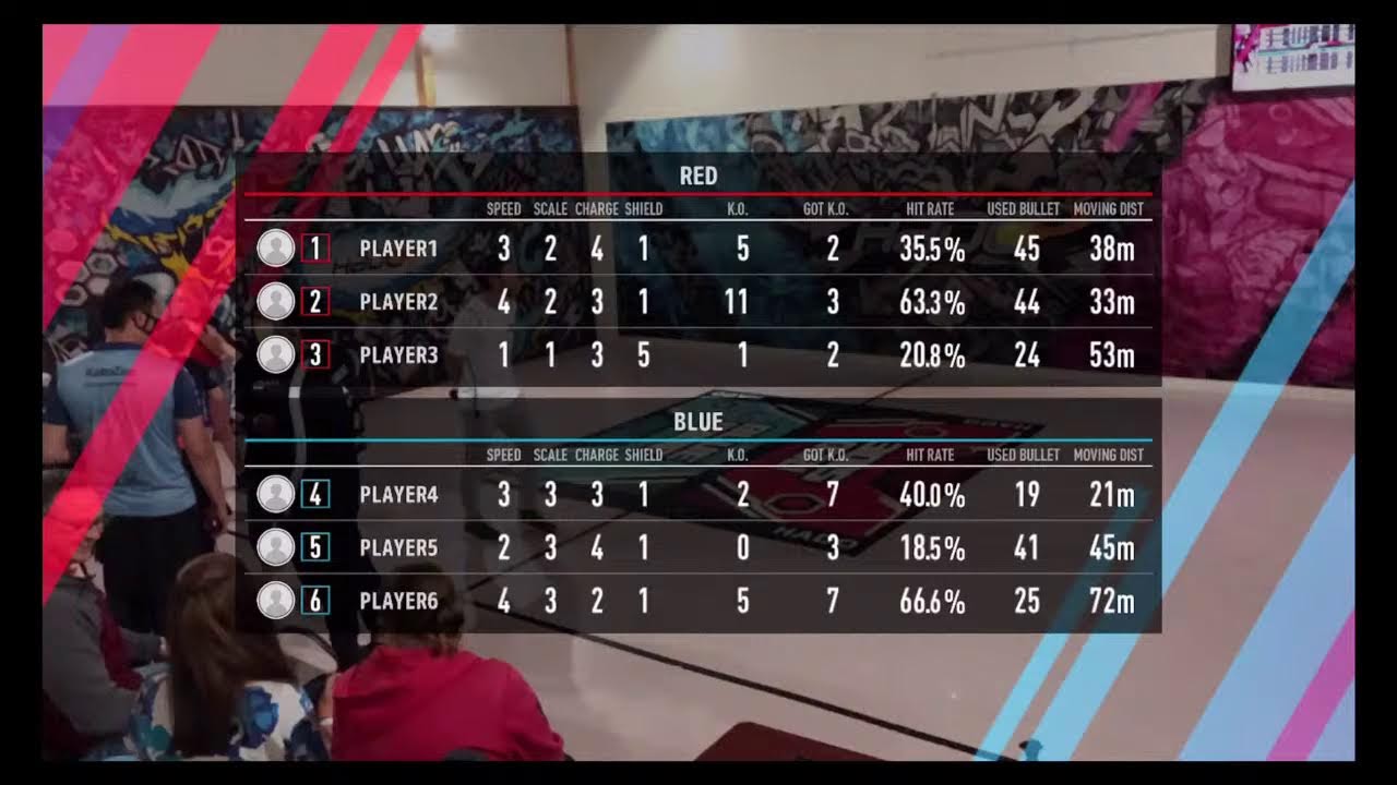 UK HADO Championship 2021