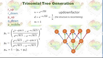 Building Trinomial Tree for CIR Model in Python