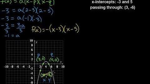 Writing Quadratic Functions in Intercept Form