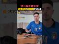 適当すぎるワールドカップの選手紹介TOP4