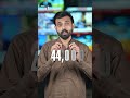 9.7 Million Children Out of School | Who Is Responsible? | Pakistan Matters