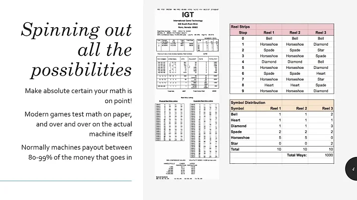 The Basic Mathematics of Slot Machines