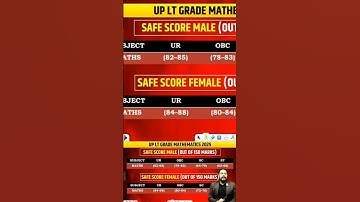 lt grade teacher math safe score cutoff previous year vs this year #ltgrade #tgtnewvacancy #cutoff