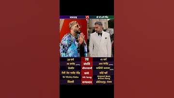 Thumbnail of Badshah and Yo Yo Honey Singh: The Titans of Indian Hip-Hop 🎤#YoYo Honey Singh #Badshah #Indian