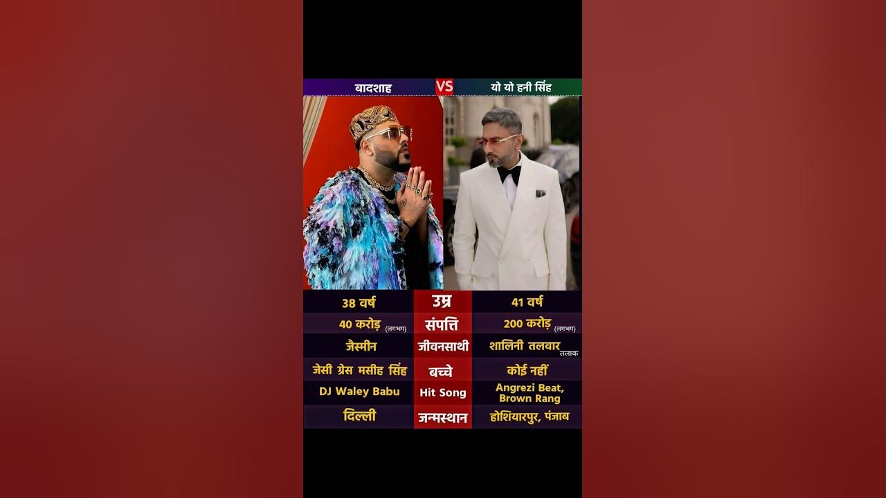 Badshah and Yo Yo Honey Singh: The Titans of Indian Hip-Hop π€#YoYo Honey Singh #Badshah #Indian Badshah and Yo Yo Honey Singh: The Titans of Indian Hip-Hop π€#YoYo Honey Singh #Badshah #Indian