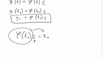 Fundamental Matrix of Linear Systems
