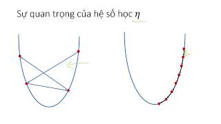 Thuật toán hồi quy tuyến tính - Linear regression (từ python cơ bản không thư viện)