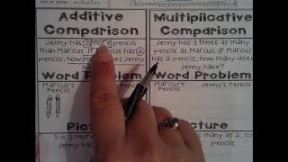 Lesson 15 Part 1: Multiplicative and Additive Comparisons 4.OA.A.1 & 4.OA.A.2
