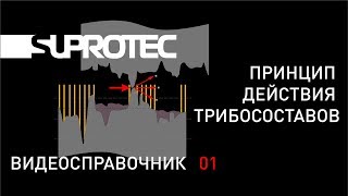 Принцип действия. Трибосоставы и присадки СУПРОТЕК. Технология. Видеосправочник 01.