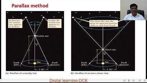 III B.Sc., Physics, Paper V, Astrophysics, Session 37