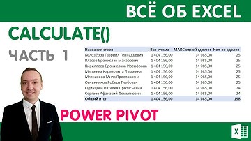 Power Pivot.Функция CALCULATE()