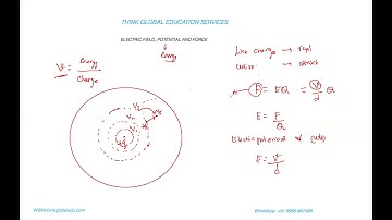 IB MYP -PHYSICS-Electricfield