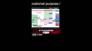 "XAUUSD Gold &amp; BTC Live Trading | Londan session + New york session " #xauusdlive #btclive #goldlive