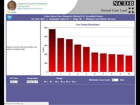 Vídeo: Què és la National Cancer Database?