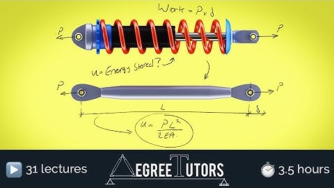 [1/3] Fundamentals of Virtual Work for Civil Engineers - Online Course