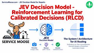 Jev Decision Models Explained: Type-Safe AI Inference and RLCD Architecture.  RLCD vs. RLHF.